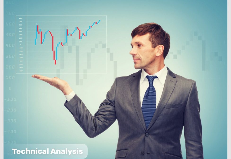 Learn Some Strength Of Charting With Advance Technical Analysis Course.
